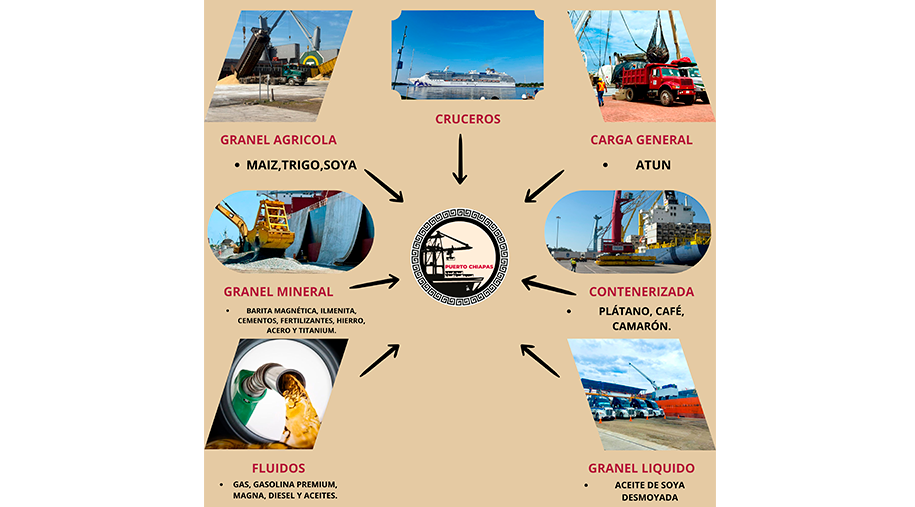 Tipos de Carga
