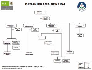 Ver Organigrama General